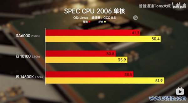 一文了解龙芯3A6000！中国通用CPU收尾要紧打破