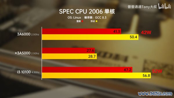 一文了解龙芯3A6000！中国通用CPU收尾要紧打破