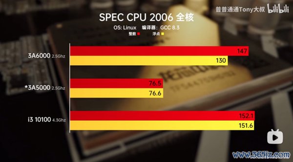 一文了解龙芯3A6000！中国通用CPU收尾要紧打破